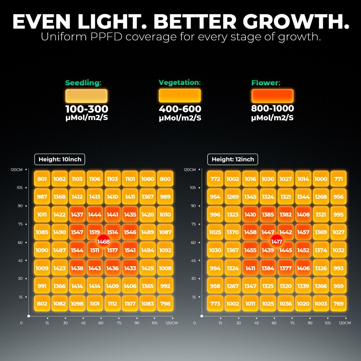 LED MARS HYDRO FC6500 730w Bridgelux 3030 & OSRAM