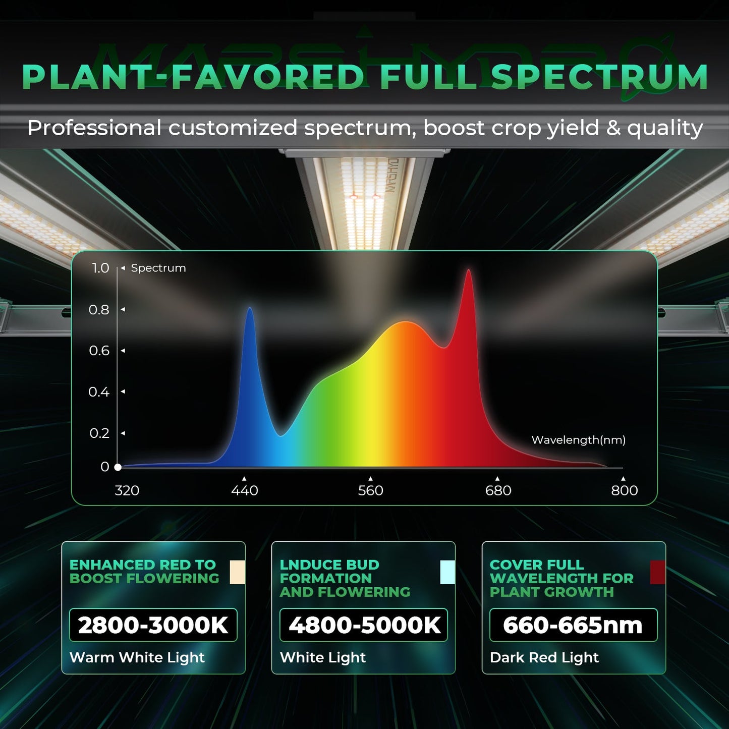 Mars Hydro FCE1500 LED Grow Lampe - 150W Quantum Bar - Bridgelux Chips - Smart WiFi & Bluetooth