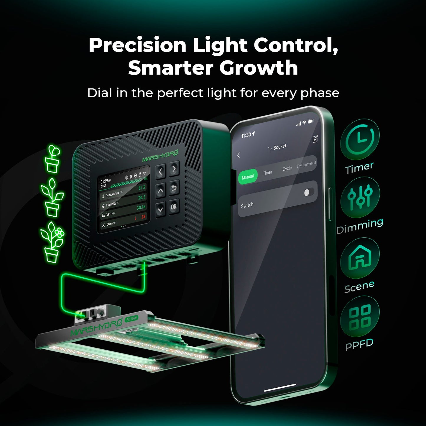 Mars Hydro iControl - Intelligenter Grow-Controller - WiFi App Steuerung & VPD Automatisierung
