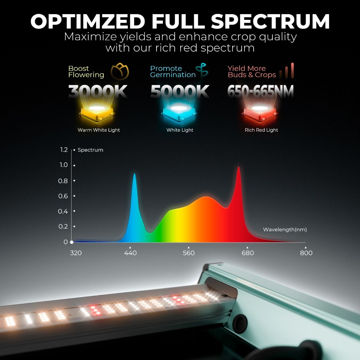 LED MARS HYDRO FC6500 730w Bridgelux 3030 & OSRAM