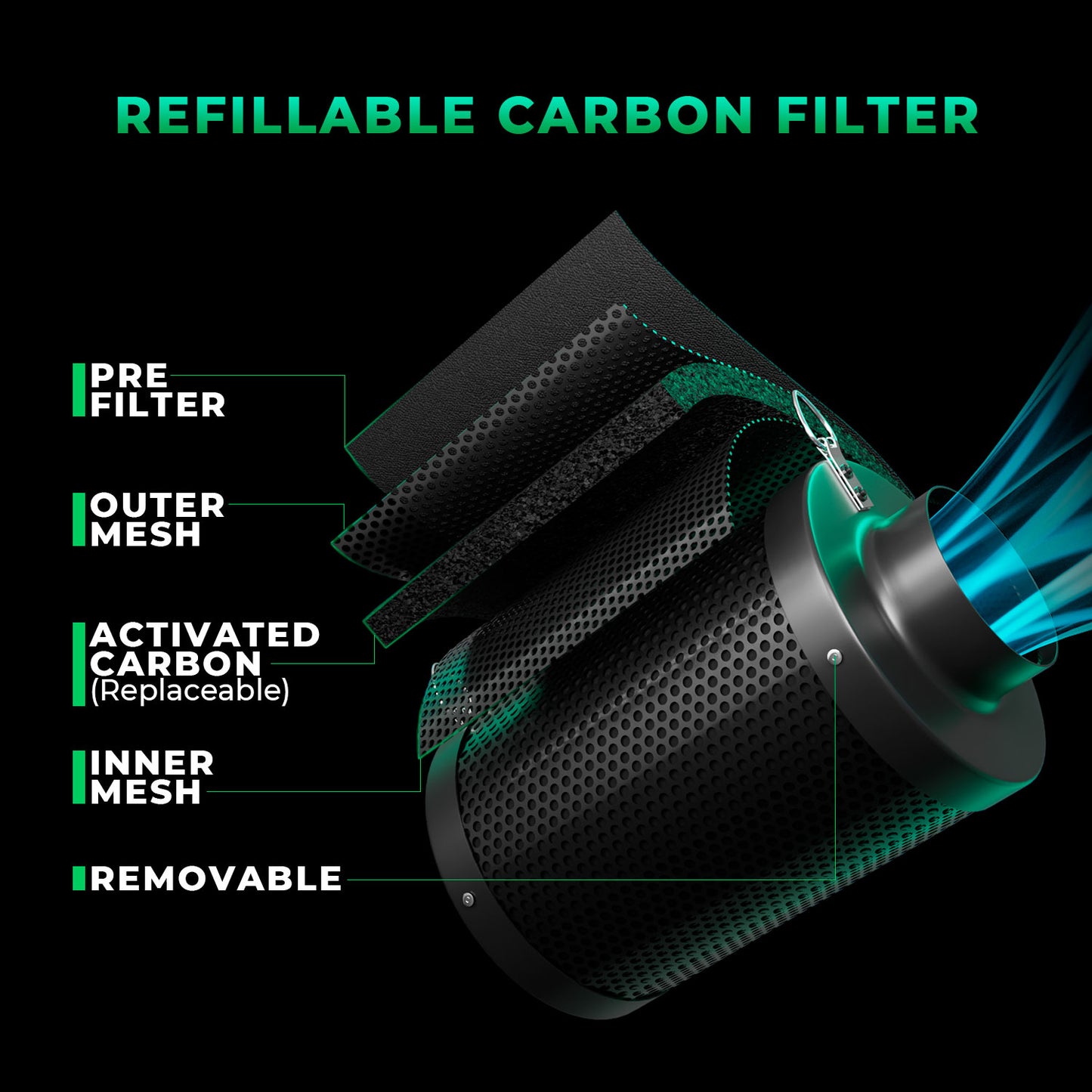 Mars Hydro iFresh 4-Zoll Inline-Kanalventilator und nachfüllbarer Aktivkohlefilter im Kombi-Set mit Drehzahlregler