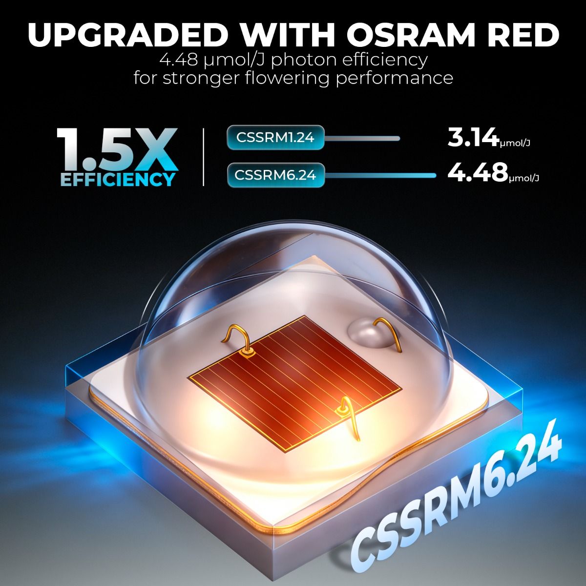 LED MARS HYDRO FC6500 730w Bridgelux 3030 & OSRAM