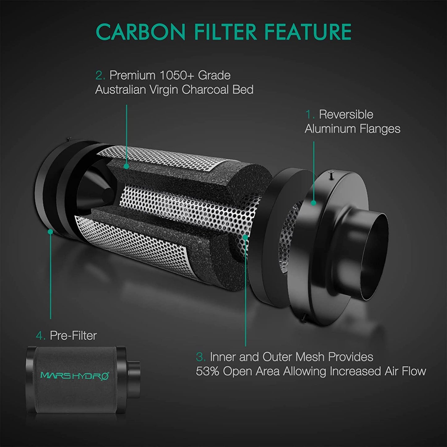 Mars Hydro FC-E1500 Smart Growzelt Set – Maximale Erträge durch Bar-LED Technologie