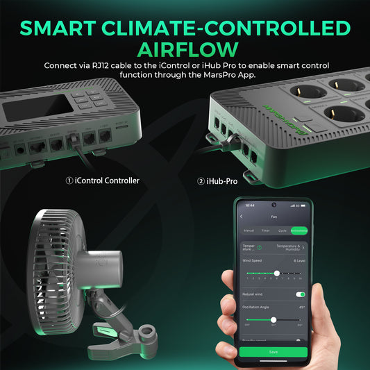 Mars Hydro 6-Zoll Clip-Ventilator – Smarte Zirkulation & Automatische Oszillation
