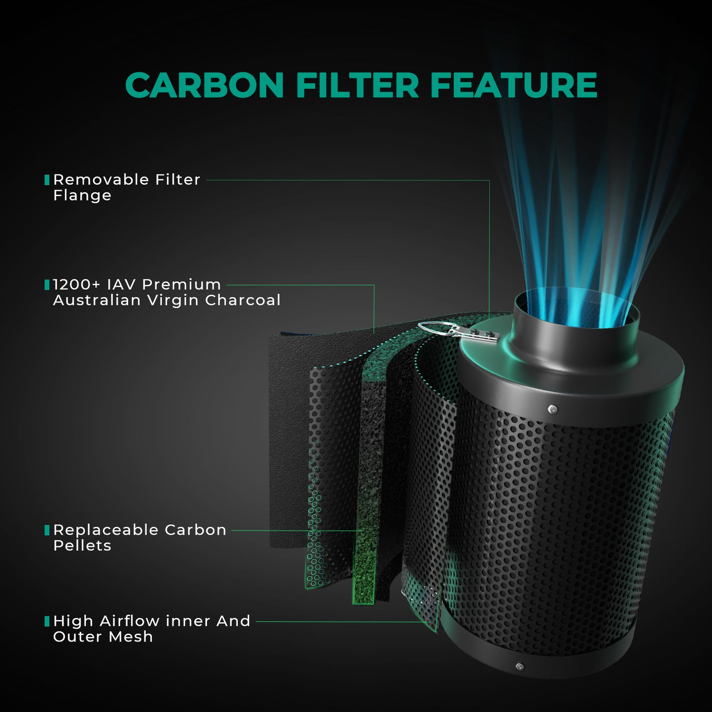 Mars Hydro 6-Zoll Aktivkohlefilter – Maximale Geruchskontrolle & Nachhaltigkeit