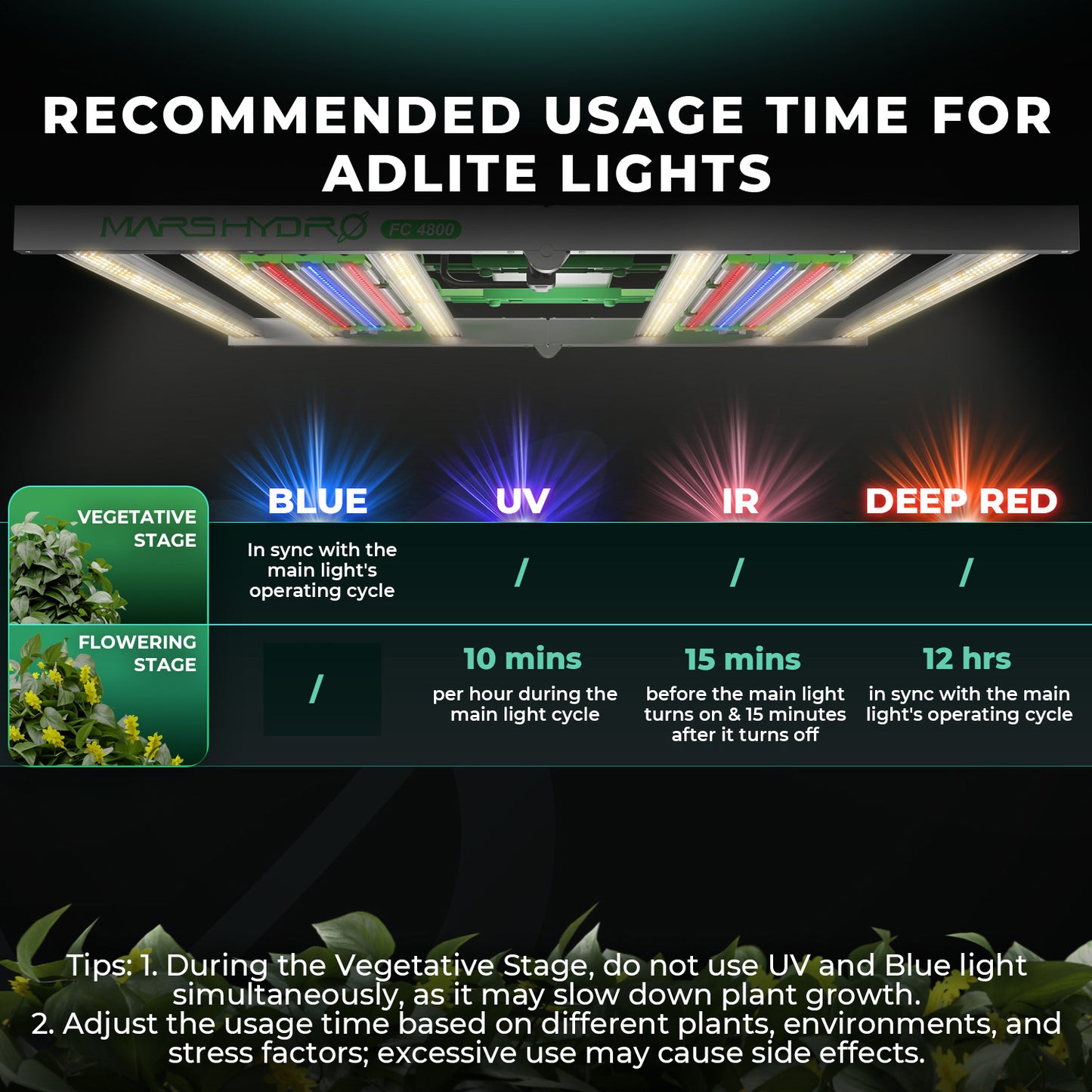 Mars Hydro ADlite UV & IR Set – Maximale Harzproduktion & Blühimpuls