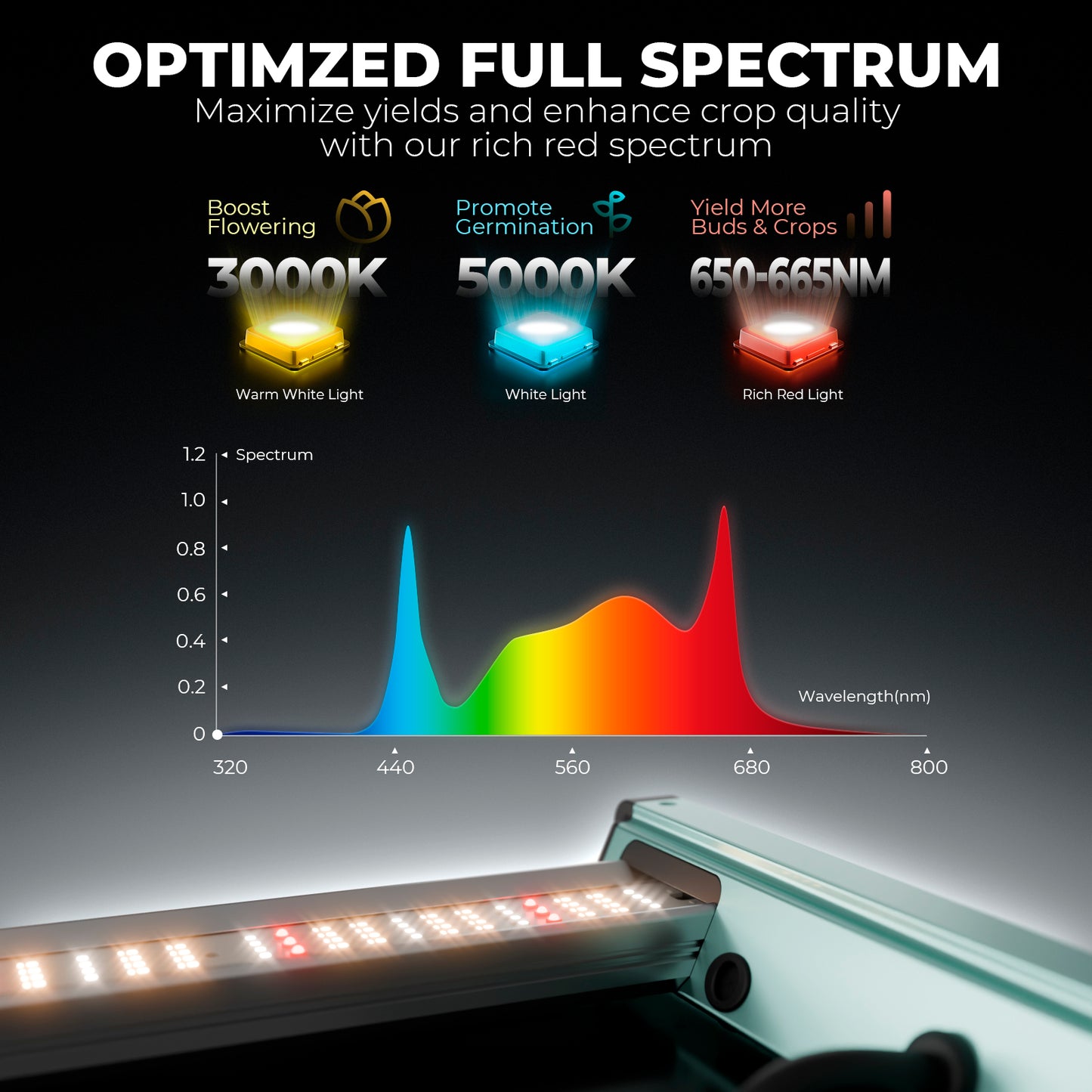 LED MARS HYDRO FC1000W Bridgelux 3030 & OSRAM