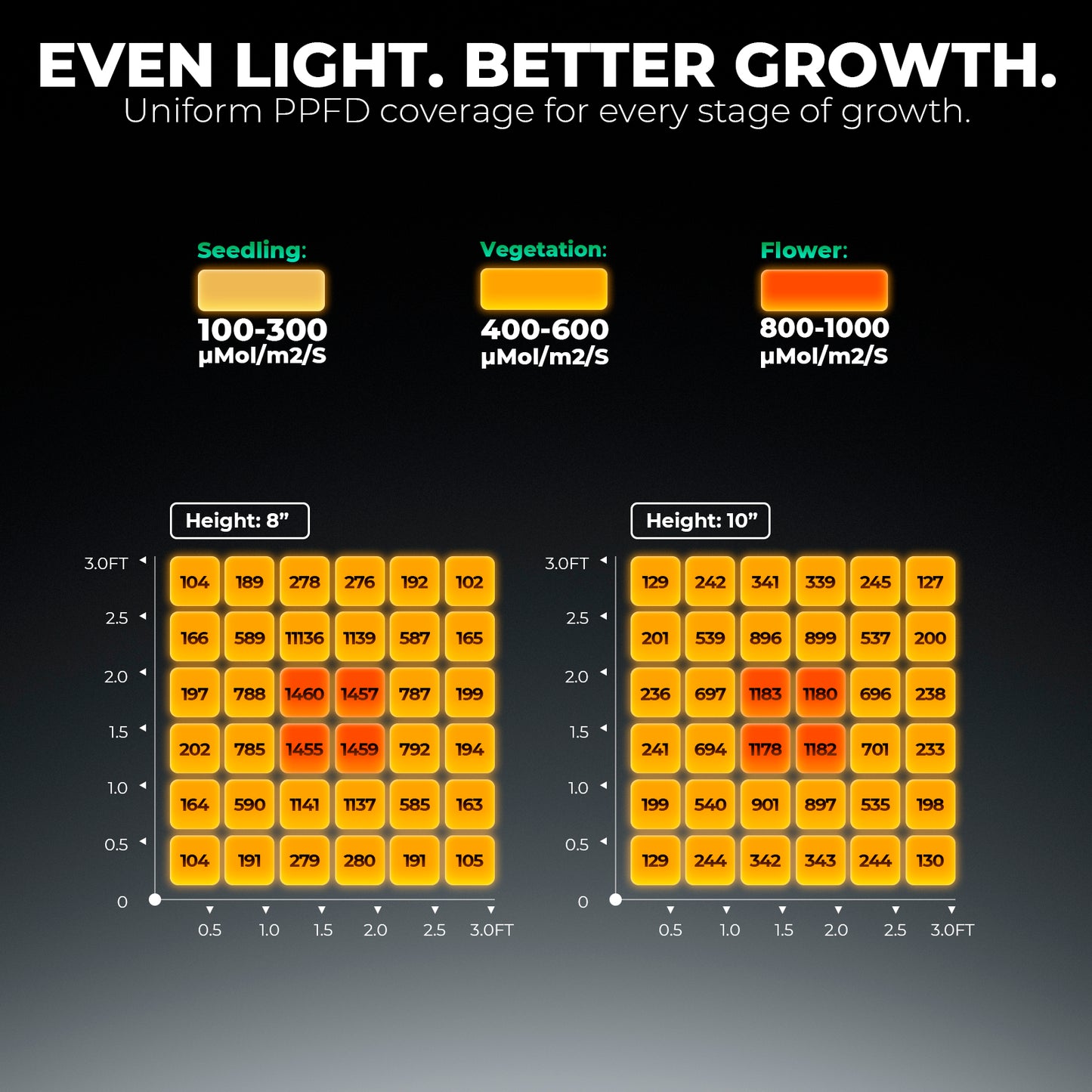 LED MARS HYDRO FC1500 150w Bridgelux 3030 & OSRAM