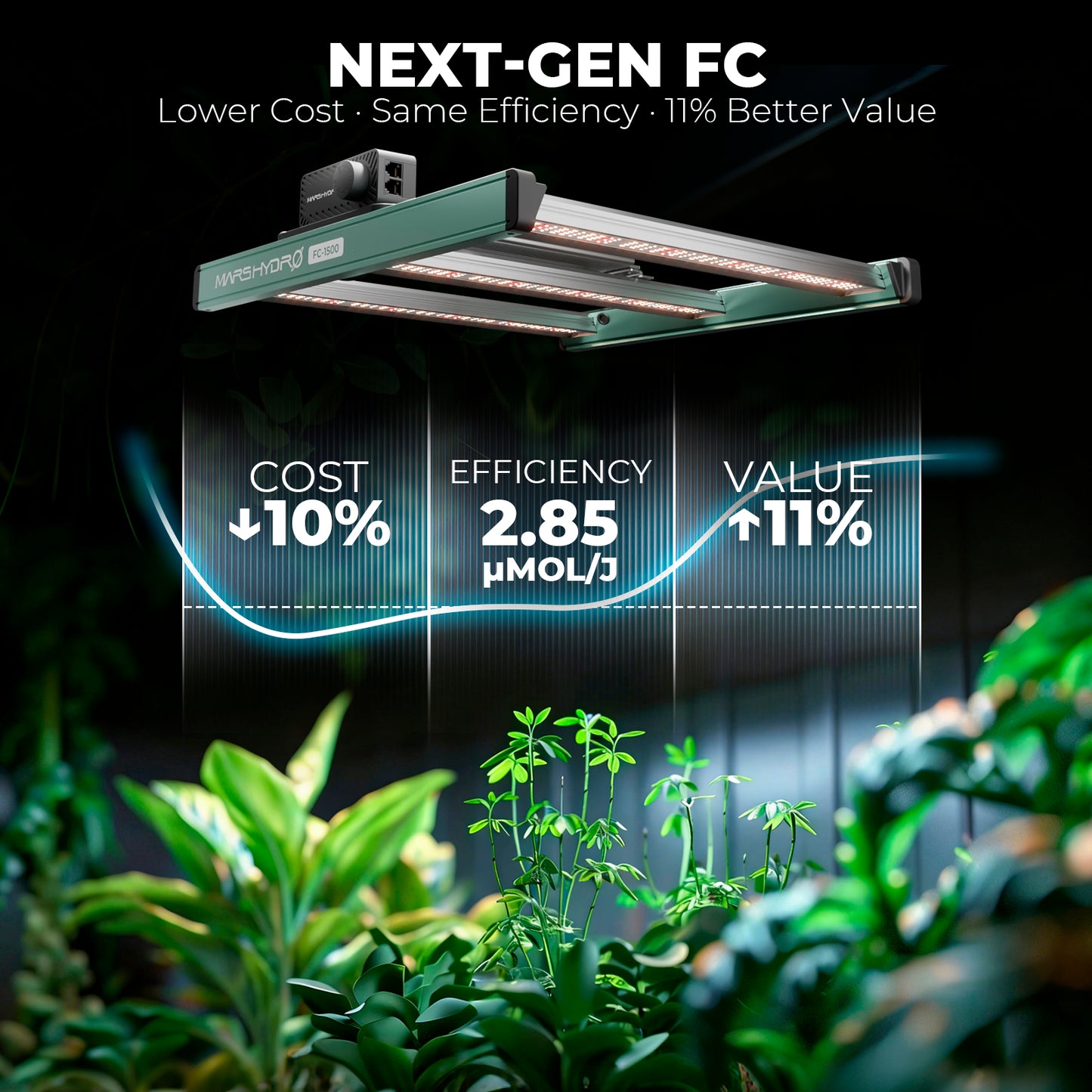 LED MARS HYDRO FC1500 150w Bridgelux 3030 & OSRAM