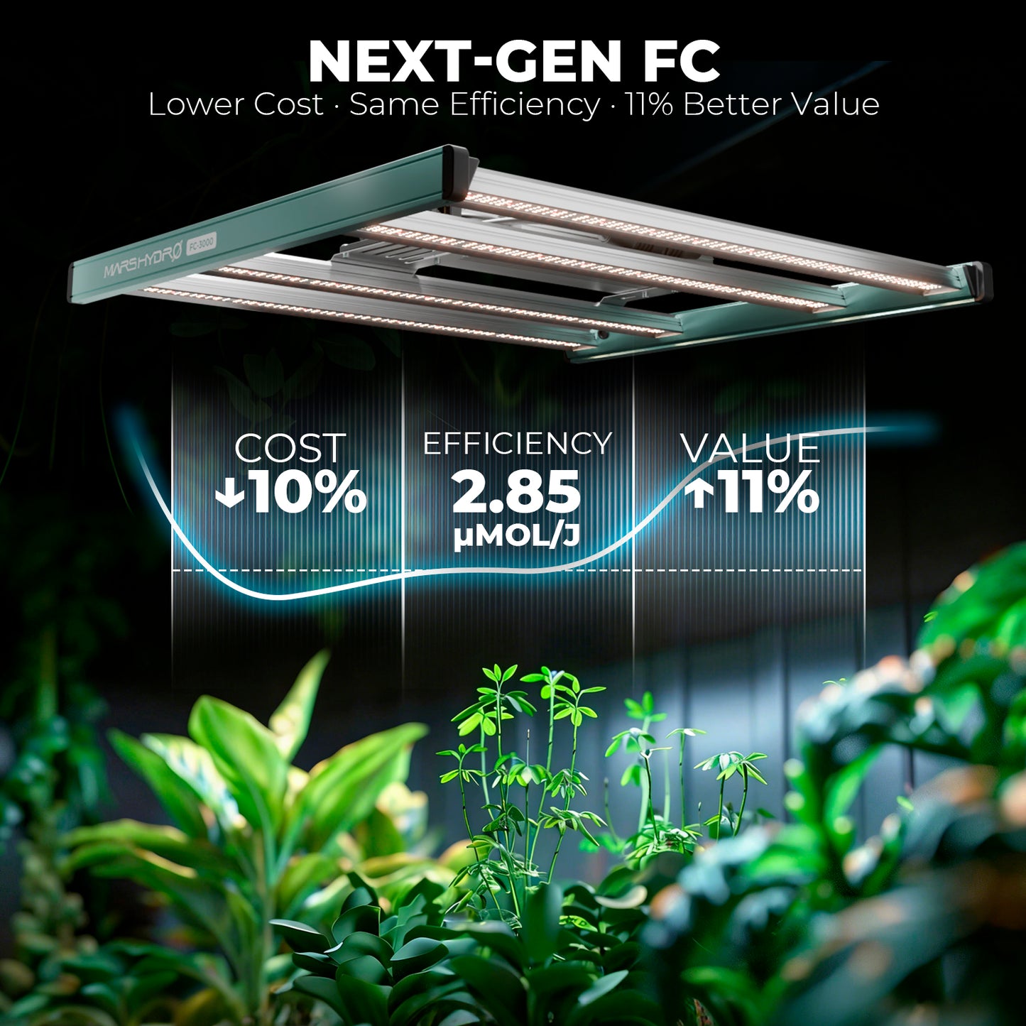 LED MARS HYDRO FC3000 300w Bridgelux 3030 & OSRAM