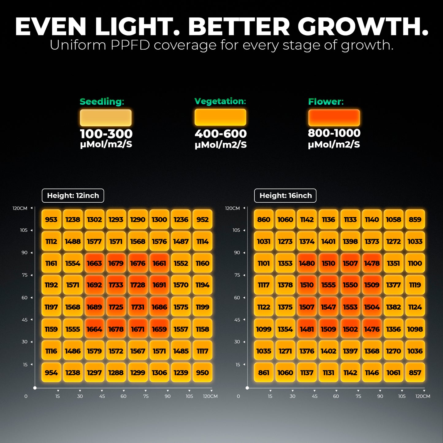 LED MARS HYDRO FC8000 800w Bridgelux 3030 & OSRAM