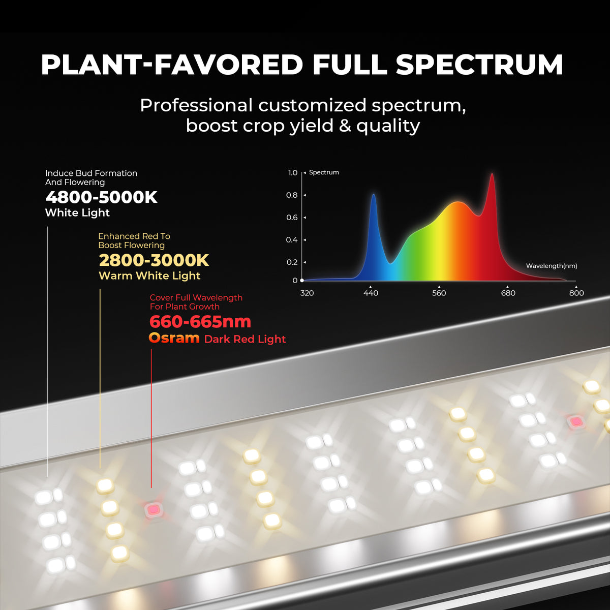 Mars Hydro FC-E6500 Complete Grow Tent Kits | 730W LED Grow Light + 150x150cm Indoor Tent + 6″ Ventilation System