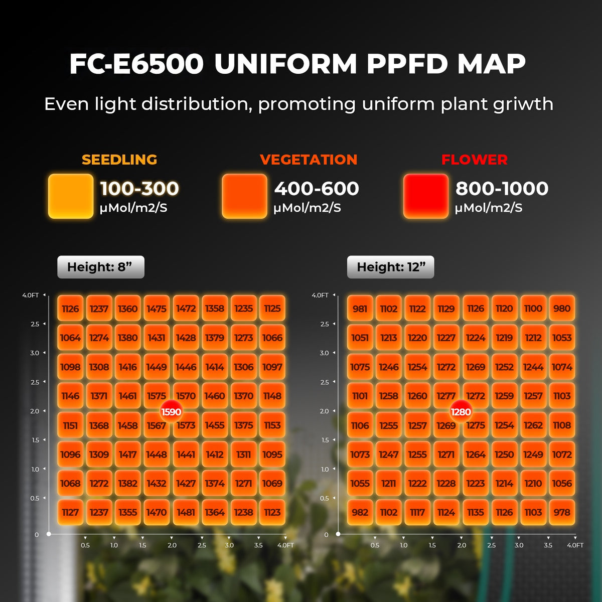 Mars Hydro FC-E6500 Complete Grow Tent Kits | 730W LED Grow Light + 150x150cm Indoor Tent + 6″ Ventilation System