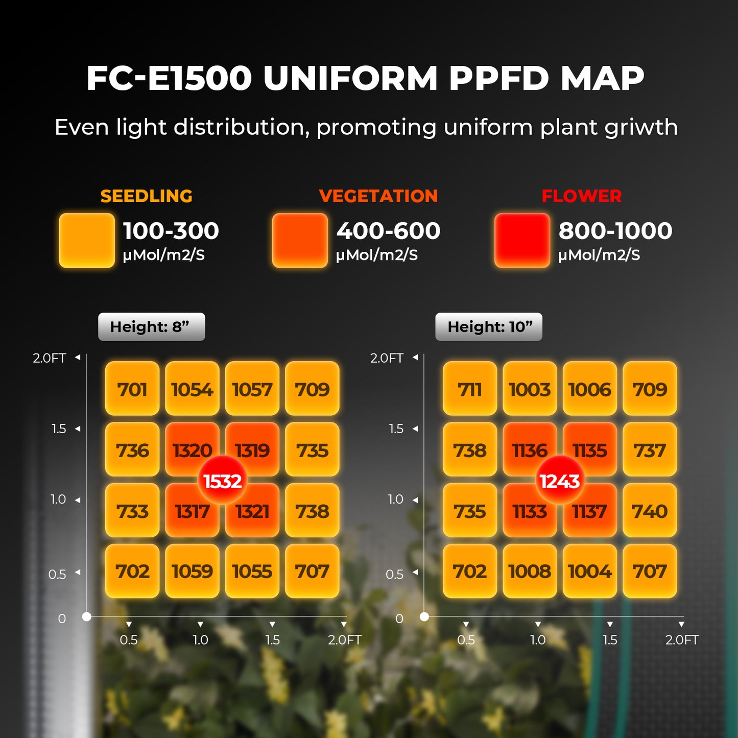 Mars Hydro FCE1500 LED Grow Lampe - 150W Quantum Bar - Puces Bridgelux - Smart WiFi & Bluetooth