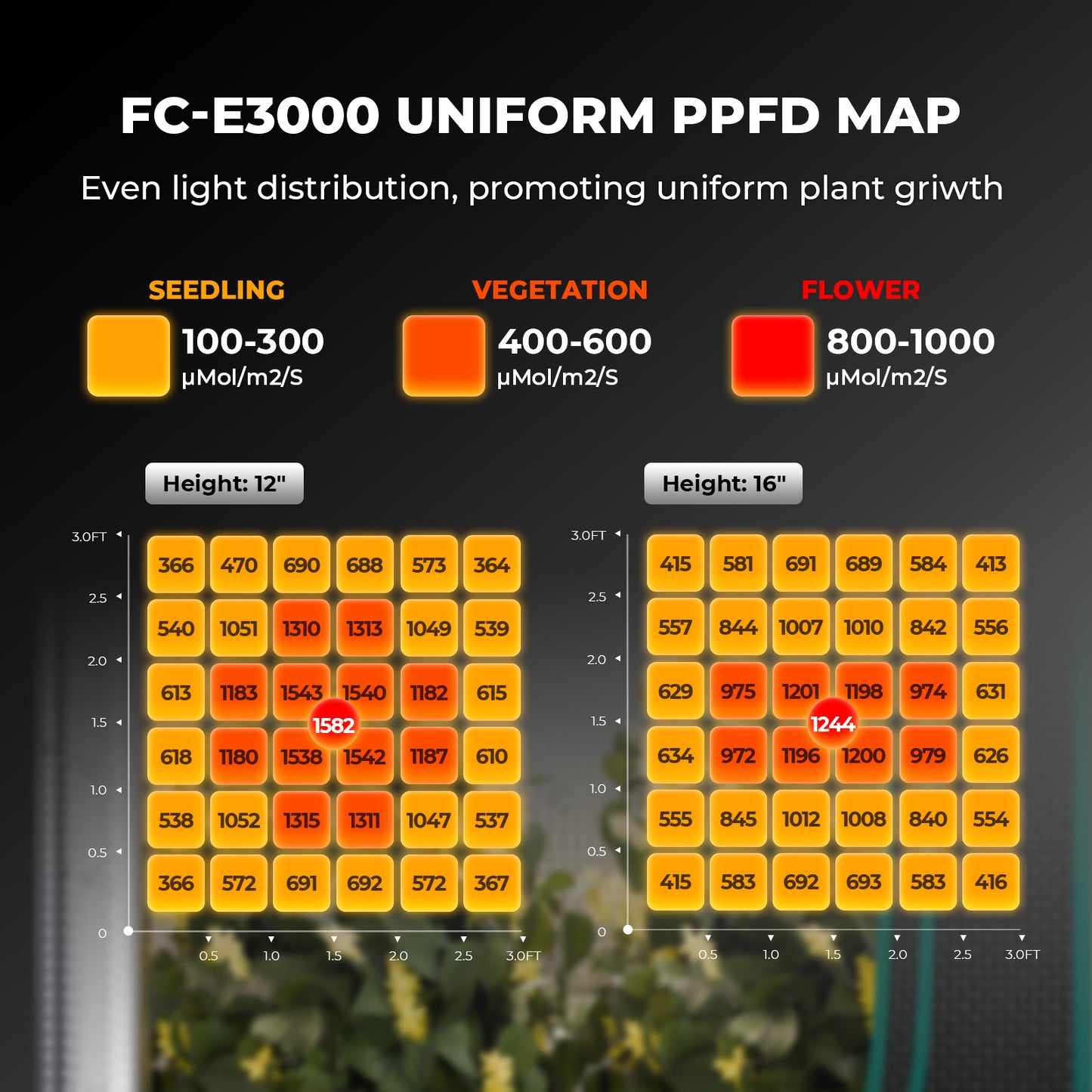 Mars Hydro FCE3000 LED Grow Lampe - 300W Quantum Bar - Bridgelux Chips - Smart WiFi & Bluetooth