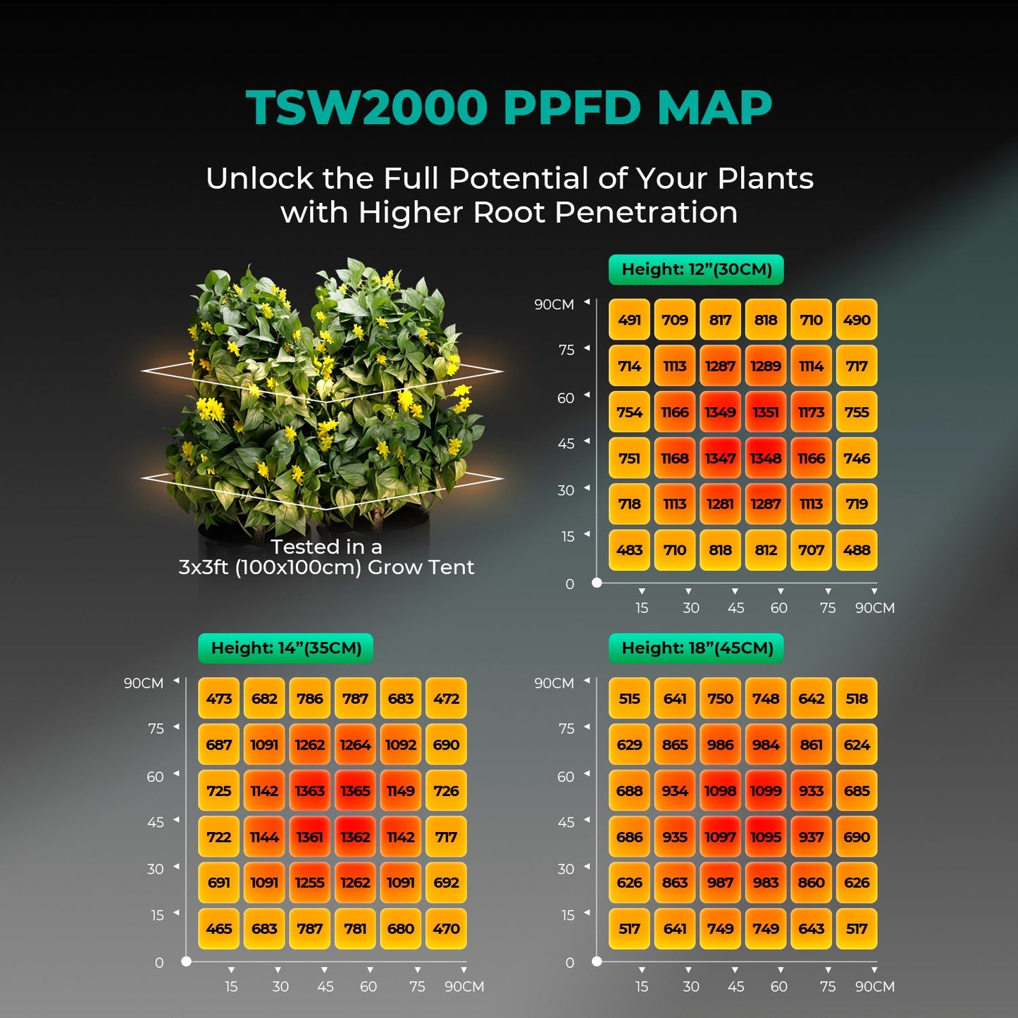 Mars Hydro TSW2000 LED Grow Lampe - 300W Quantum Board - Full Spectrum & Dimmer