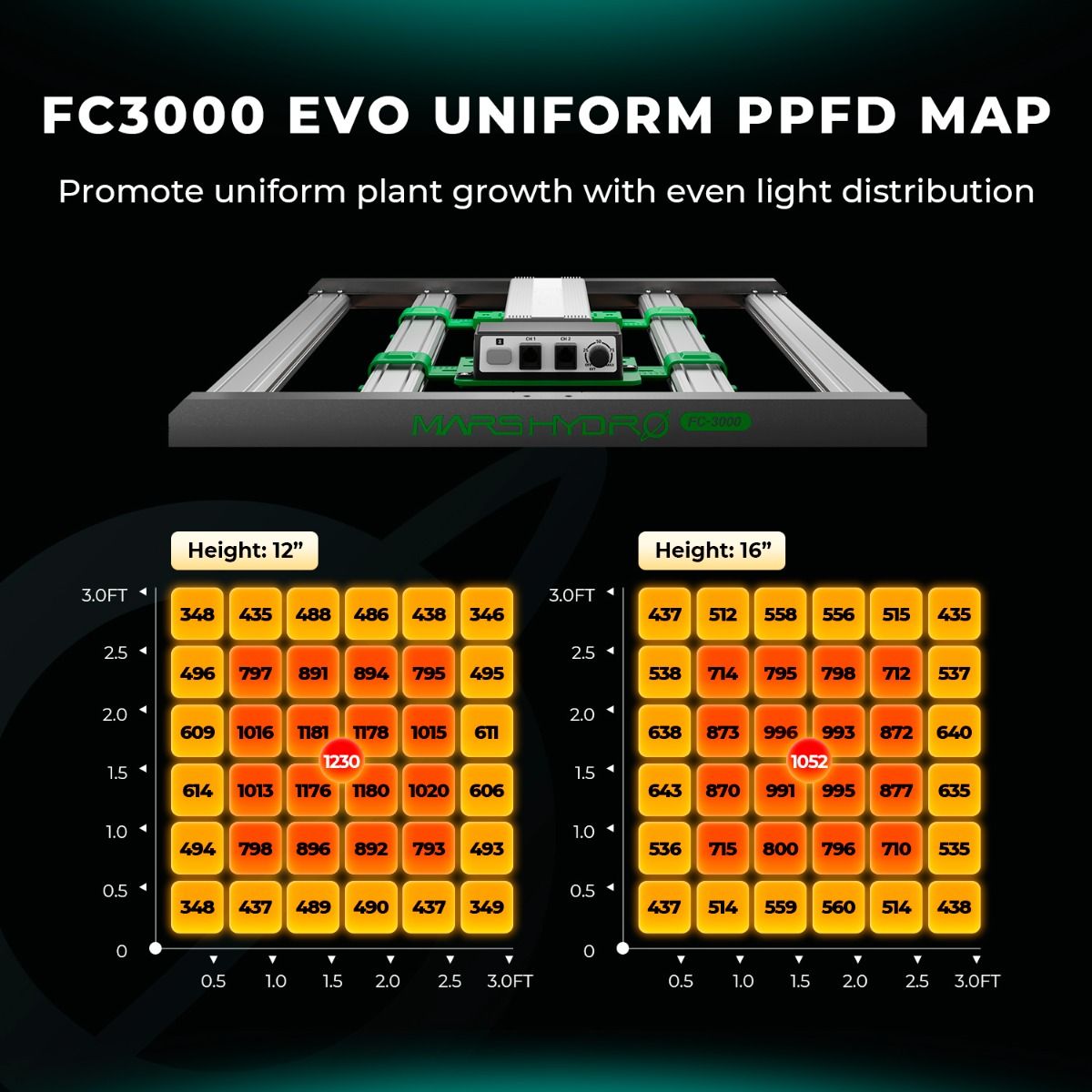 Mars Hydro FC3000 LED Grow Lampe - 300W Quantum Bar - Samsung LM301H EVO - Smart WiFi & Bluetooth
