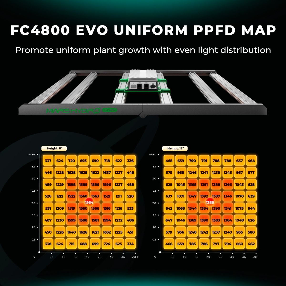 Mars Hydro FC4800 LED Grow Lampe - 480W Quantum Bar - Samsung LM301H EVO - Smart WiFi & Bluetooth