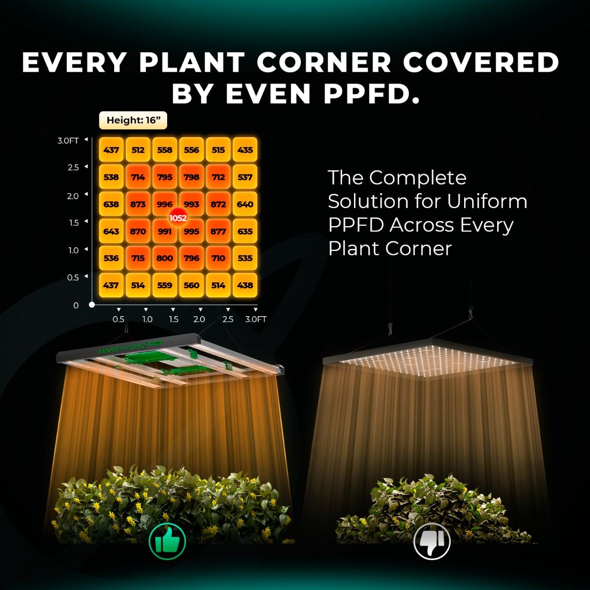 Mars Hydro FC3000 LED Grow Lampe - 300W Quantum Bar - Samsung LM301H EVO - Smart WiFi & Bluetooth