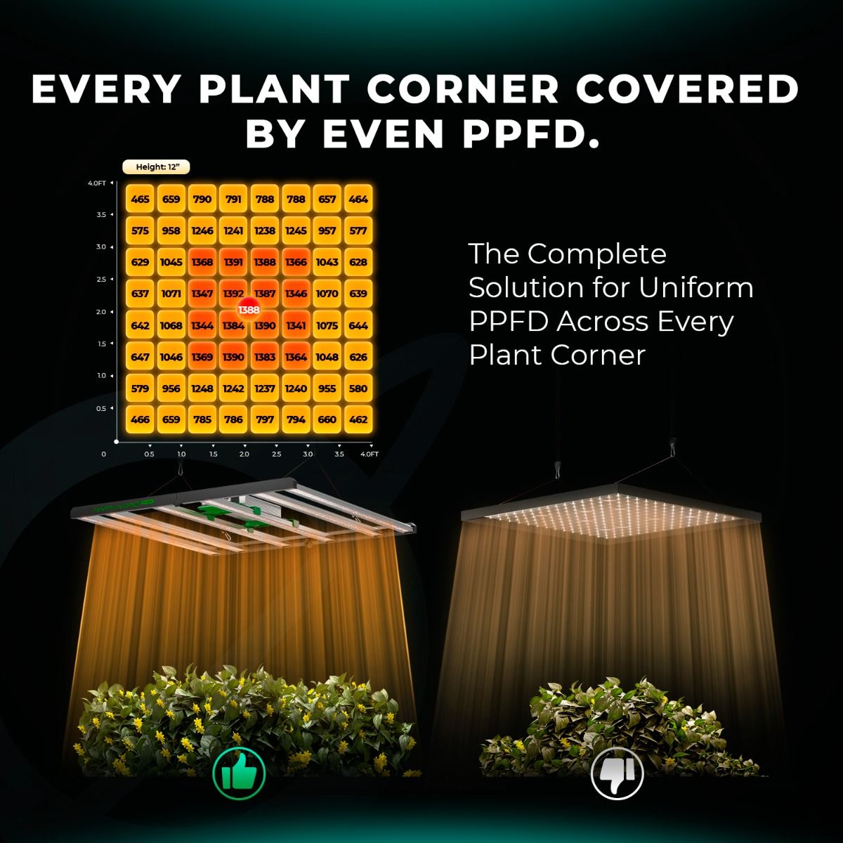 Mars Hydro FC4800 LED Grow Lampe - 480W Quantum Bar - Samsung LM301H EVO - Smart WiFi & Bluetooth