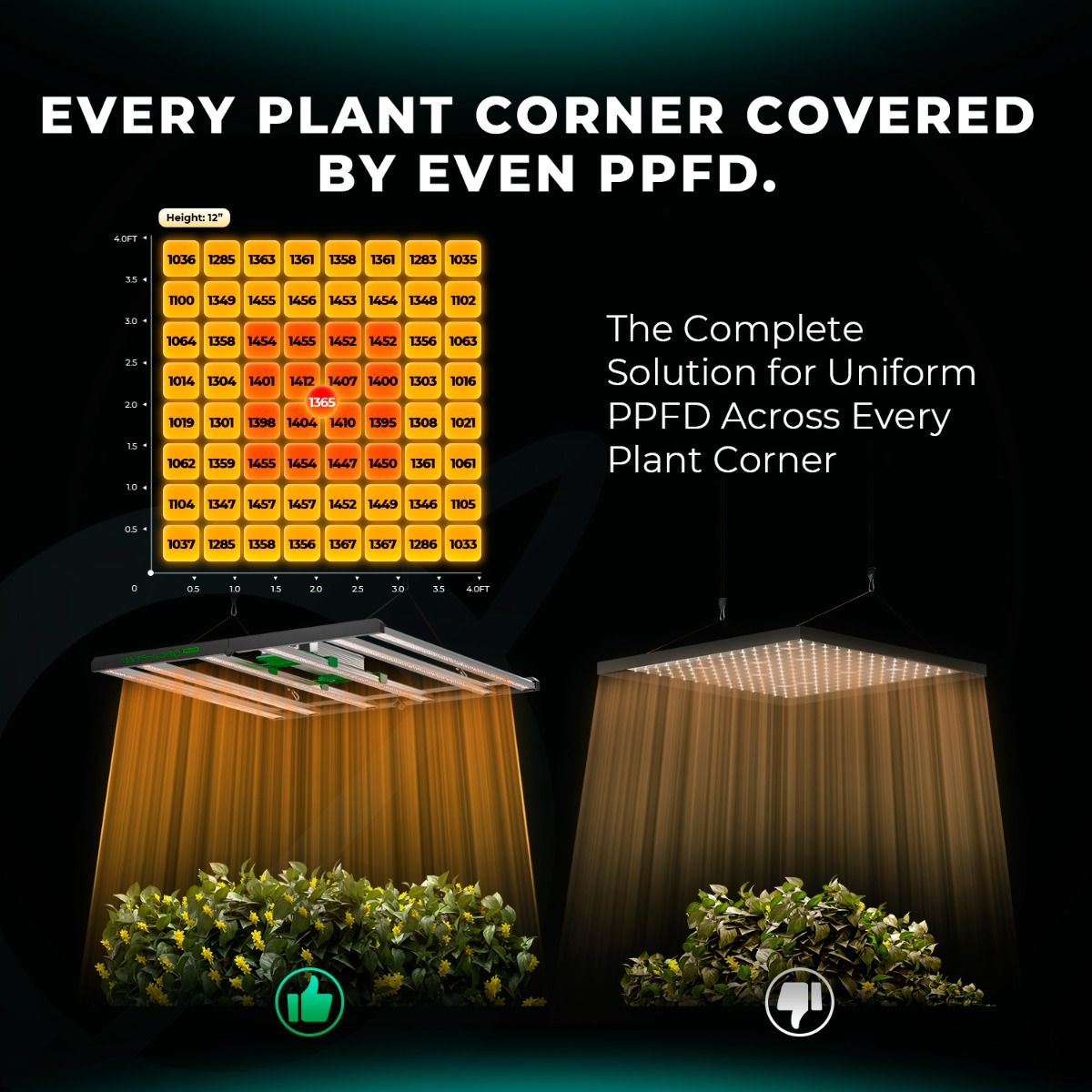 Mars Hydro FC6500 LED Grow Lampe - 730W Quantum Bar - Samsung LM301H EVO - Smart WiFi & Bluetooth
