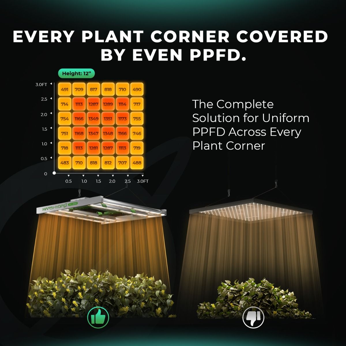 Mars Hydro FC3000 LED Grow Lampe - 300W Quantum Bar - Samsung LM301H EVO - Smart WiFi & Bluetooth