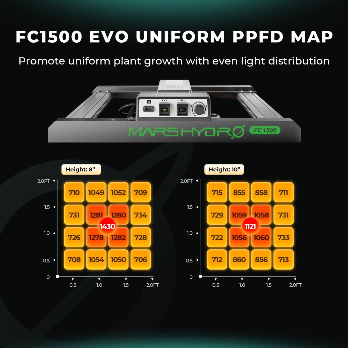 Mars Hydro FC1500 LED Grow Lampe - 150W Quantum Bar - Samsung LM301H EVO - Smart WiFi & Bluetooth