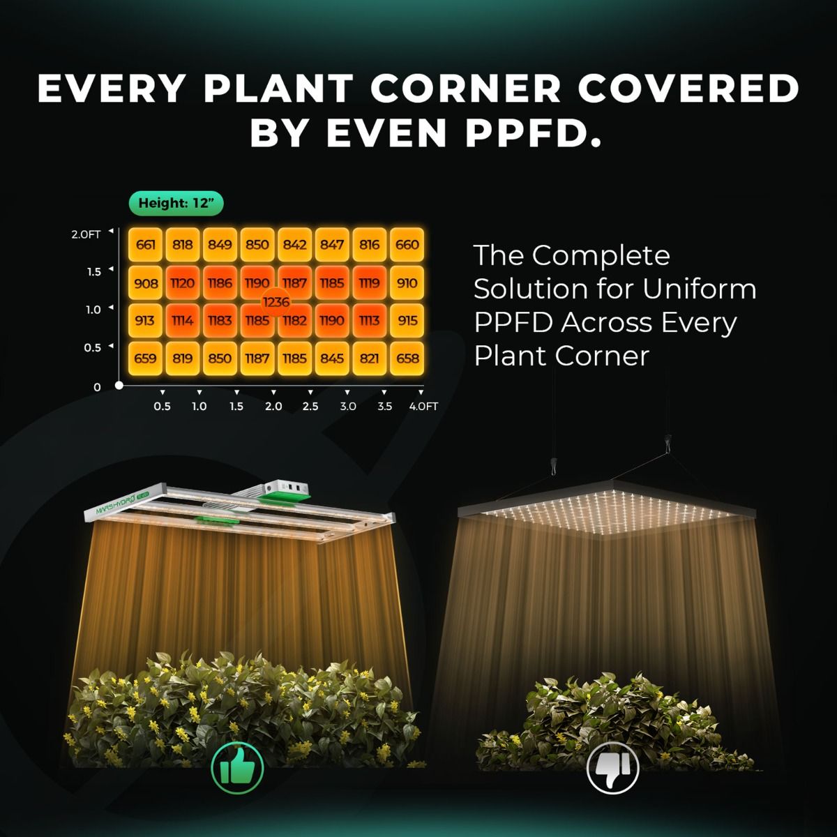 Mars Hydro Gewerbe-Set 960W - 3x FC4000 LED Grow Lampen - Samsung LM301H EVO - Smart WiFi