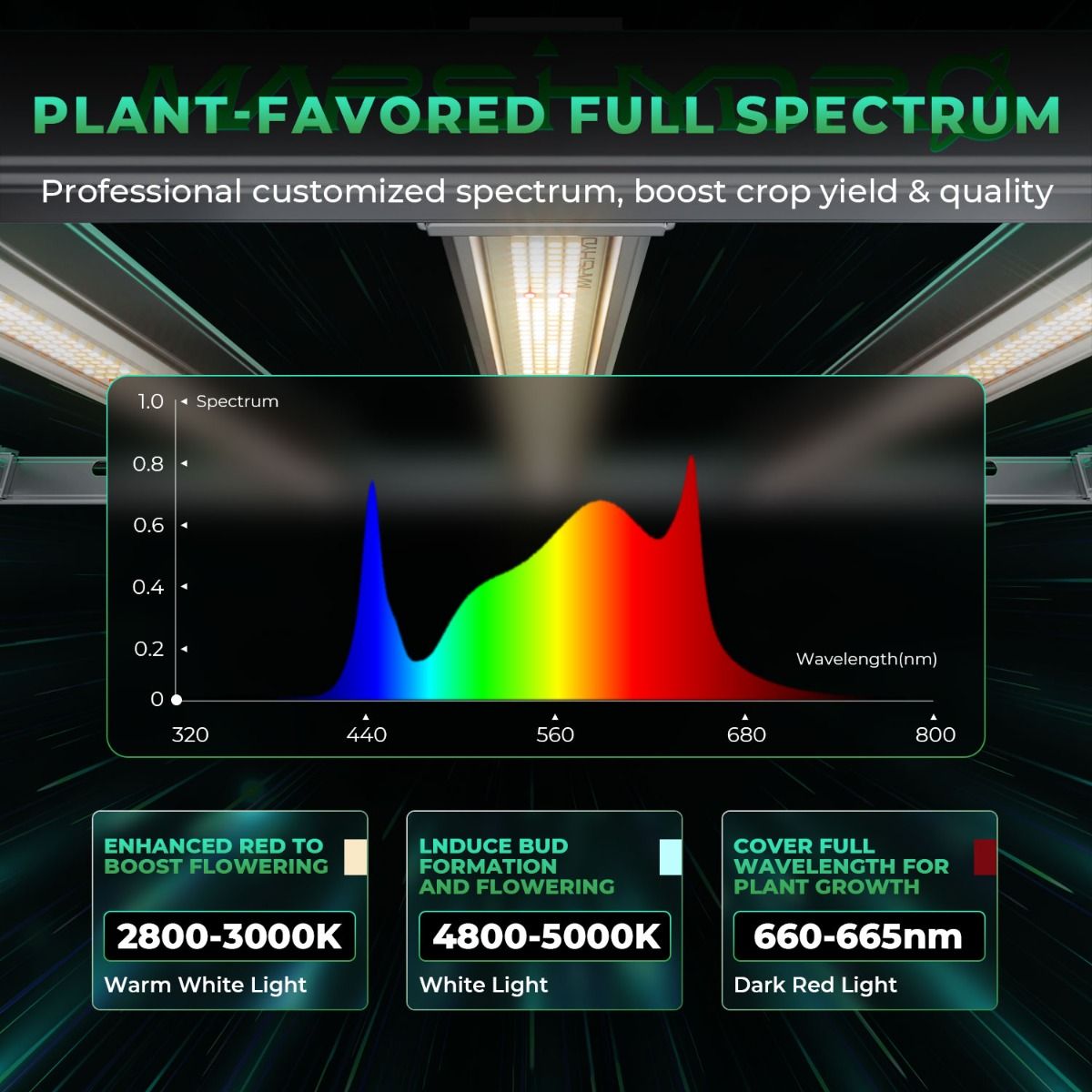 Mars Hydro FCE3000 LED Grow Lampe - 300W Quantum Bar - Bridgelux Chips - Smart WiFi & Bluetooth