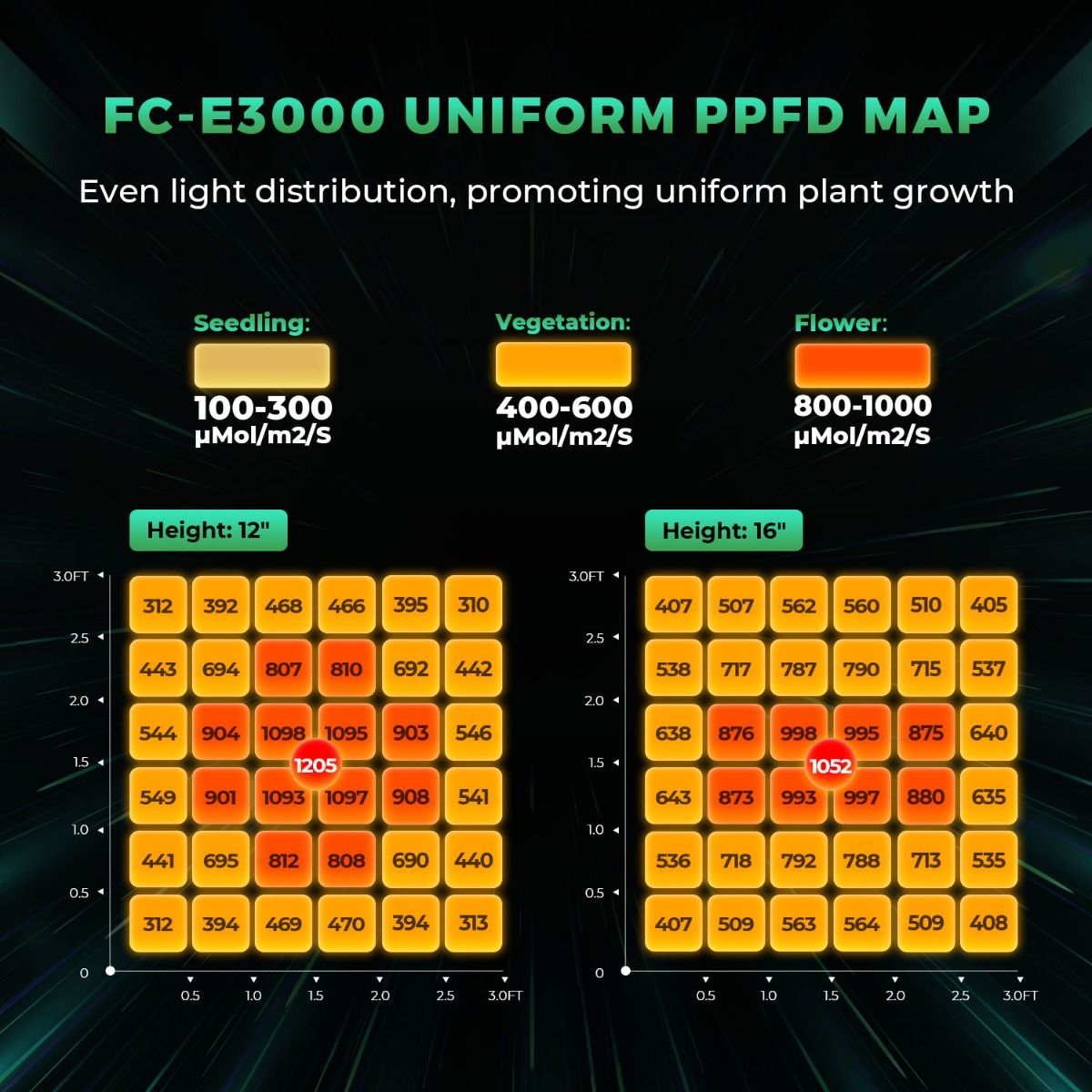 Mars Hydro FCE3000 LED Grow Lampe - 300W Quantum Bar - Bridgelux Chips - Smart WiFi & Bluetooth