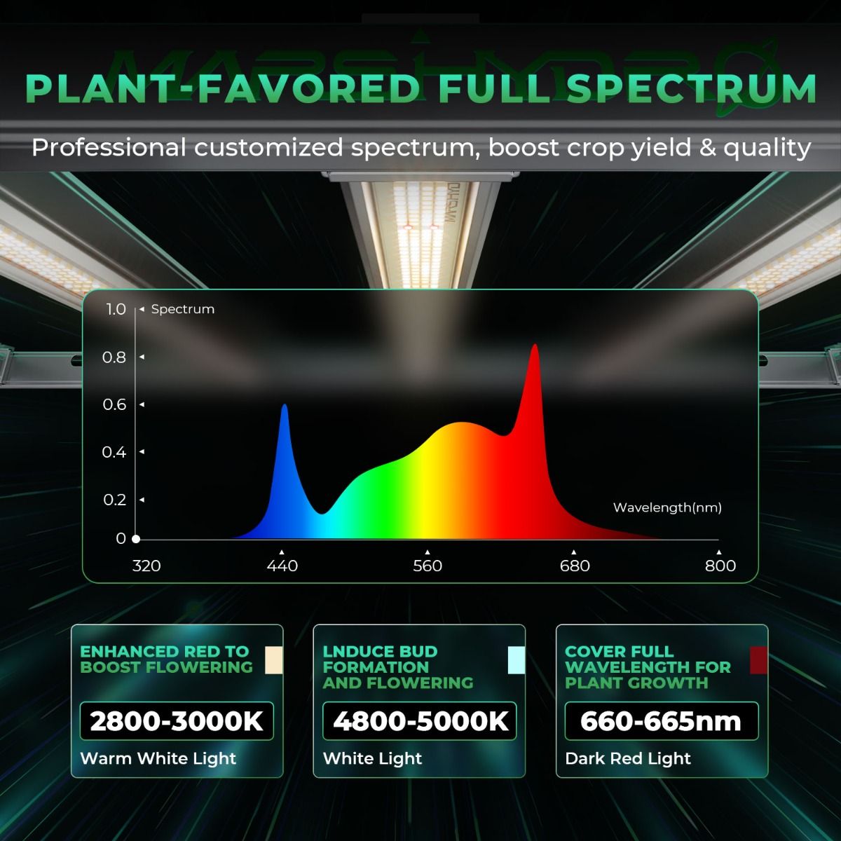 Mars Hydro FCE-6500 LED Grow Lampe - 730W Quantum Bar - Bridgelux Chips - Smart WiFi & Bluetooth