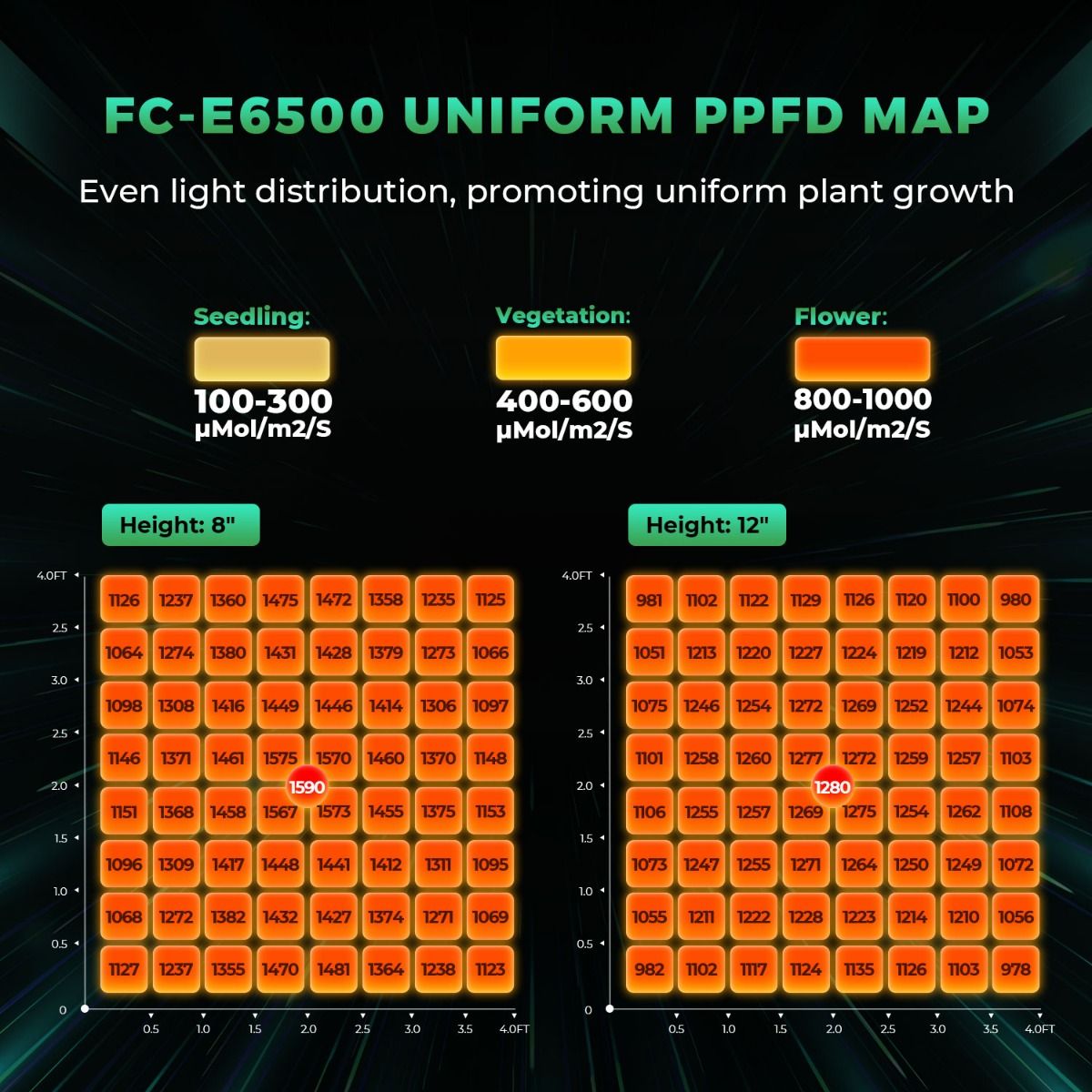Mars Hydro FCE-6500 LED Grow Lampe - 730W Quantum Bar - Bridgelux Chips - Smart WiFi & Bluetooth