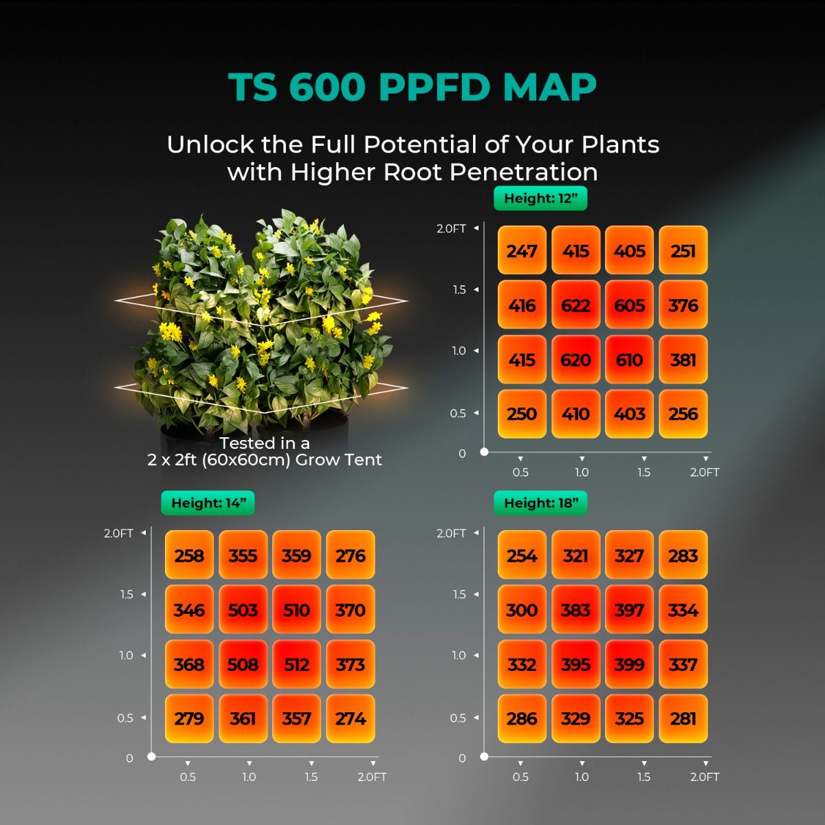 Mars Hydro TS600 LED Grow Lampe - 100W Quantum Board - Full Spectrum